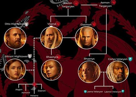 rhaenyra targaryen-stammbaum|A Guide to the Complicated Targaryen Family Tree